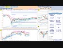 今朝のトレードプランを検証！　  日経２２５先物　今日のデイトレレビュー　2022/12/12