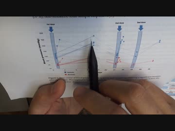 ファイザーワクチンで血圧が上がるという論文