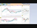 今朝のトレードプランを検証！　  日経２２５先物　今日のデイトレレビュー　2022/12/13