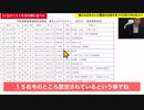 【短縮版】藤江@日本の人口増加を目指す男さん「僕達は国に舐められています。」ワクチン死の予測統計学 @kinoshitayakuhi