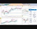 今朝のトレードプランを検証！　  日経２２５先物　今日のデイトレレビュー　2022/12/14