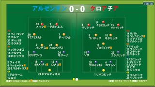 【映像無し】カタールワールドカップ2022　準決勝　アルゼンチンvsクロアチア　サッカー見ながら実況みたいな感じ