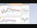 今朝のトレードプランを検証！　  日経２２５先物　今日のデイトレレビュー　2022/12/15