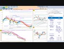 今朝のトレードプランを検証！　  日経２２５先物　今日のデイトレレビュー　2022/12/16