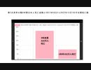 第2次世界大戦4年間日本人死亡者数と2021年6月から2022年12月1年半年間死亡数　#サイレント第三次世界大戦