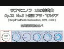 1903年 ラフマニノフ 10の前奏曲より Op.23 No.5 アラ・マルチア　古典調律聴き比べ