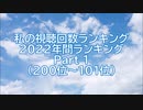 私の視聴回数ランキング 2022年間ランキング Part 1（200位～101位）