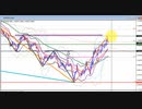 2022年　12月17日　1分でわかるユーロドルのチャート分析