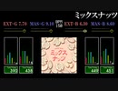 【GITADORA】ミックスナッツ【FUZZ-UP】