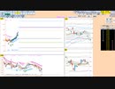 買いから入って、２００日ＭＡを背に戻り売り　日経２２５先物　デイトレプラン　２０２２/１２/２０