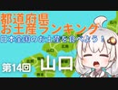 都道府県お土産ランキング＆お土産を食べよう！第14回　山口