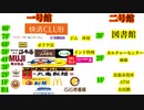 近所に欲しい理想の複合商業施設を考えよう！