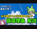 【VOICEVOX解説】循環理論（クッタ・ジューコフスキーの定理）解説（航空工学5）