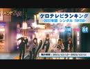 年間アニソンランキング　2022年シングル 150-51【ケロテレビランキング】