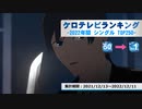 年間アニソンランキング　2022年シングル TOP50【ケロテレビランキング】