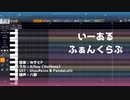 【AiSuu×2】いーあるふぁんくらぶ【VoiSonaカバー】