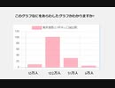 このグラフなにをあらわしたグラフかわかりますか?　2021年6月から2022年末一年半人口減102万人　戦死者数と1年半人口減比較