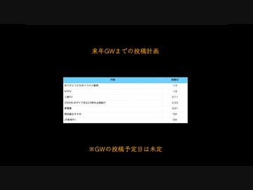 2022年後半の夢電集