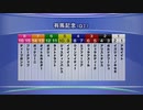 最終追い切り有馬記念2022 GⅠ