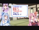 【ボイロ競馬部】阪神カップ・有馬記念_2022【琴葉姉妹の競馬予想！】