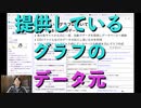 提供しているグラフのデータ元