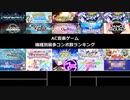 【2022年版】AC音楽ゲーム現行全収録曲 機種別最多コンボ数ランキング