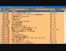 【アニメ雑談】『「2022秋アニメ」独断と偏見！個人的ランキング！』第11回