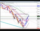 2022年　12月24日　1分でわかるユーロドルのチャート分析
