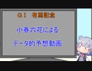 【競馬予想】小春六花による有馬記念データ的予想【有馬記念2022】
