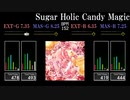 【GITADORA】Sugar Holic Candy Magic【FUZZ-UP】