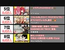 【クリスマスイブ】最も同接数が多かった個人配信20選【2022年12月24日】