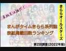 まんがタイムきらら表紙掲載回数ランキング第2回調査(2022年版)