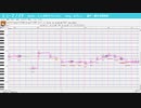 【ust配布・カバー】ヒューマノイド【足立レイ】