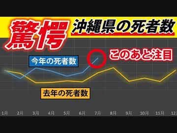 【驚愕】沖縄県の死者数をグラフにした結果