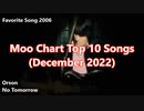 Moo Chart Top 10 Songs (December 2022)