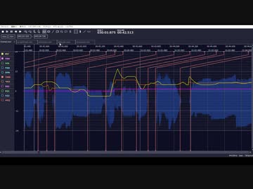 【調声晒し】炉心融解【音街ウナVOICEROID2】