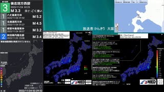 [アーカイブ]最大震度3　後志地方西部　深さごく浅い　M3.3