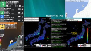 [アーカイブ]最大震度3　石川県能登地方　深さ10km　M4.4