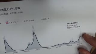 ［再］4月23日 イギリスで死者が増えている件〔予告編〕