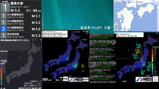 [アーカイブ]最大震度3　栃木県南部　深さ10km　M3.1