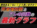 最新グラフです。これを見てどう思いますか？