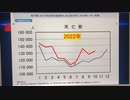 超過死亡をｍRNAワクチンでなくコロナに関連付けようとする政府アドバイザリボート