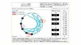 【ツァルリーノ音律】ヴィヴァルディ　「四季」より「冬」RV 297　1～3楽章　チェンバロアレンジ版