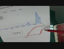［再］4月16日 インターロイキン-10〔予告編〕