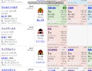 【競馬予想2022】ホープフルステークス予想（翌週の展望はお休み）