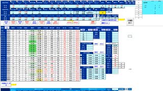 ５日ＭＡがブルベアの分岐点　この下で推移するなら売り目線、上抜けなら買い目線　日経２２５先物　デイトレプラン　２０２２/１２/２８