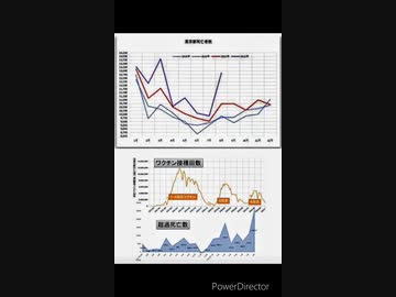 雑談。職場のワクチン接種率上昇中、再び打つ人と、拒否を続けれる人の違い？他部署の人とのやりとりで感じた光明。医師の接種率2割？ワールドカップを見て。日本のキ◯ガイ政策。2022年を振り返ると小島◯しお