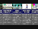 【木村わいP】2022年の投稿楽曲まとめ【全16曲】