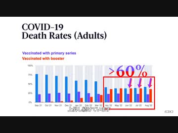 新型コロナ死 　 ワクチン接種者が多数派に 　 CDCのデータで判明