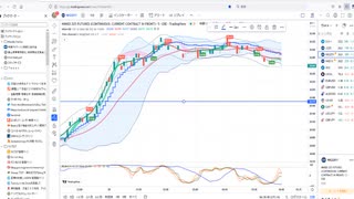 ５日ＭＡがブルベアの分岐点　この下で推移するなら売り目線、上なら買い目線　日経２２５先物　デイトレプラン　２０２２/１２/３０